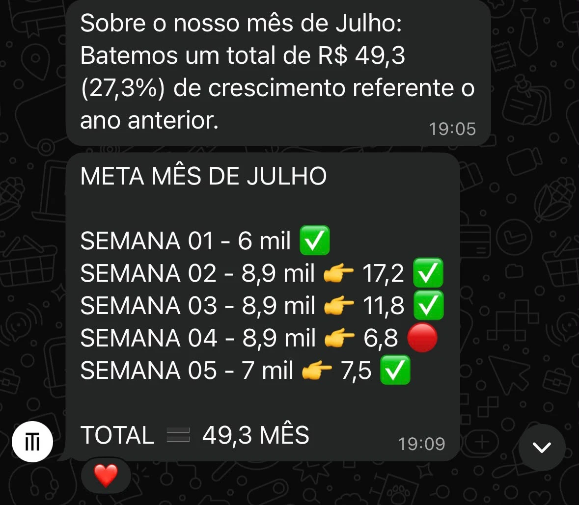 Resultado de cliente Nextage